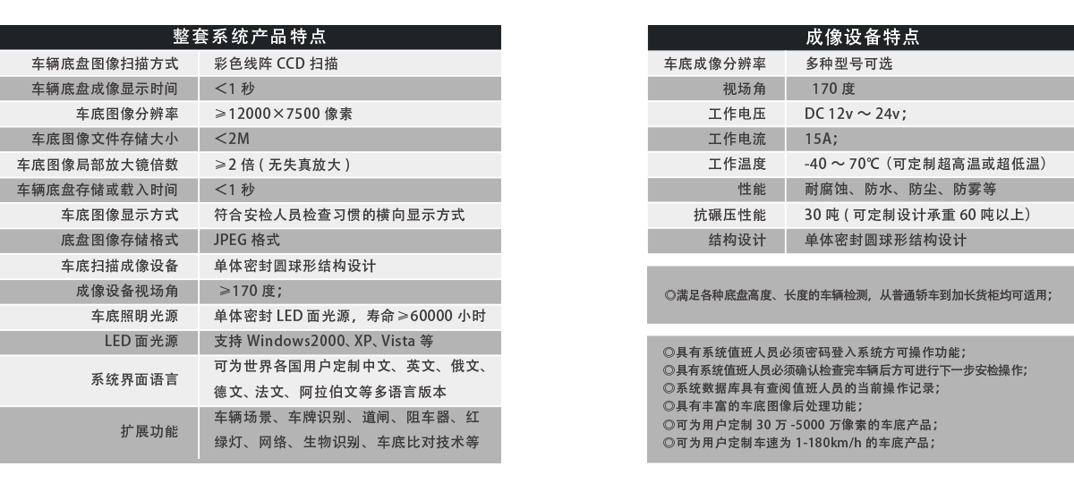 軌道式車底成像安全檢查系統(tǒng)產(chǎn)品特點(diǎn)、成像特點(diǎn)